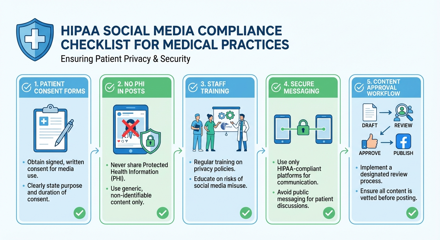 HIPAA social media compliance checklist showing key requirements for aesthetic practice content