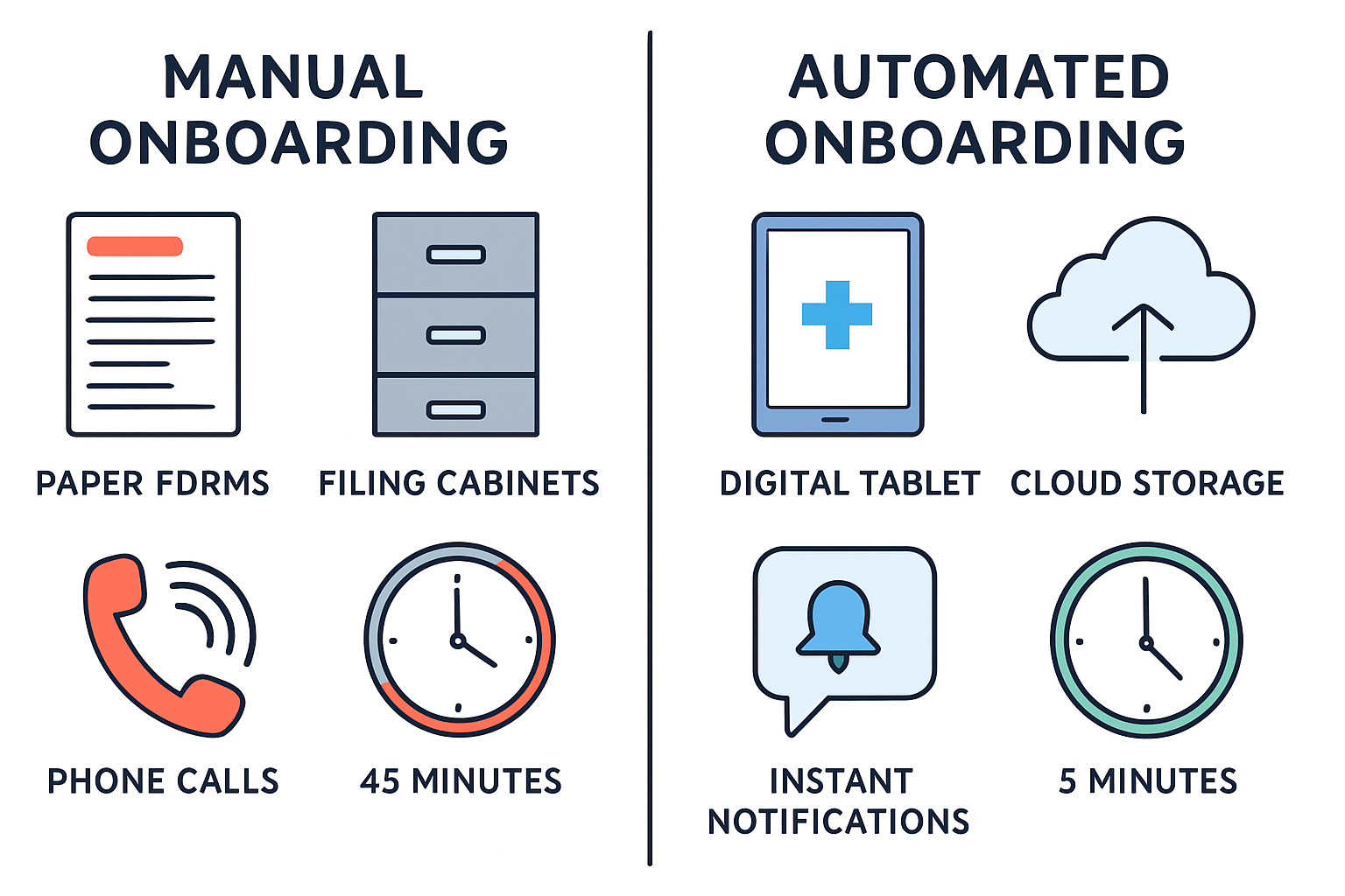 Comparison of manual versus automated patient onboarding showing time and efficiency differences