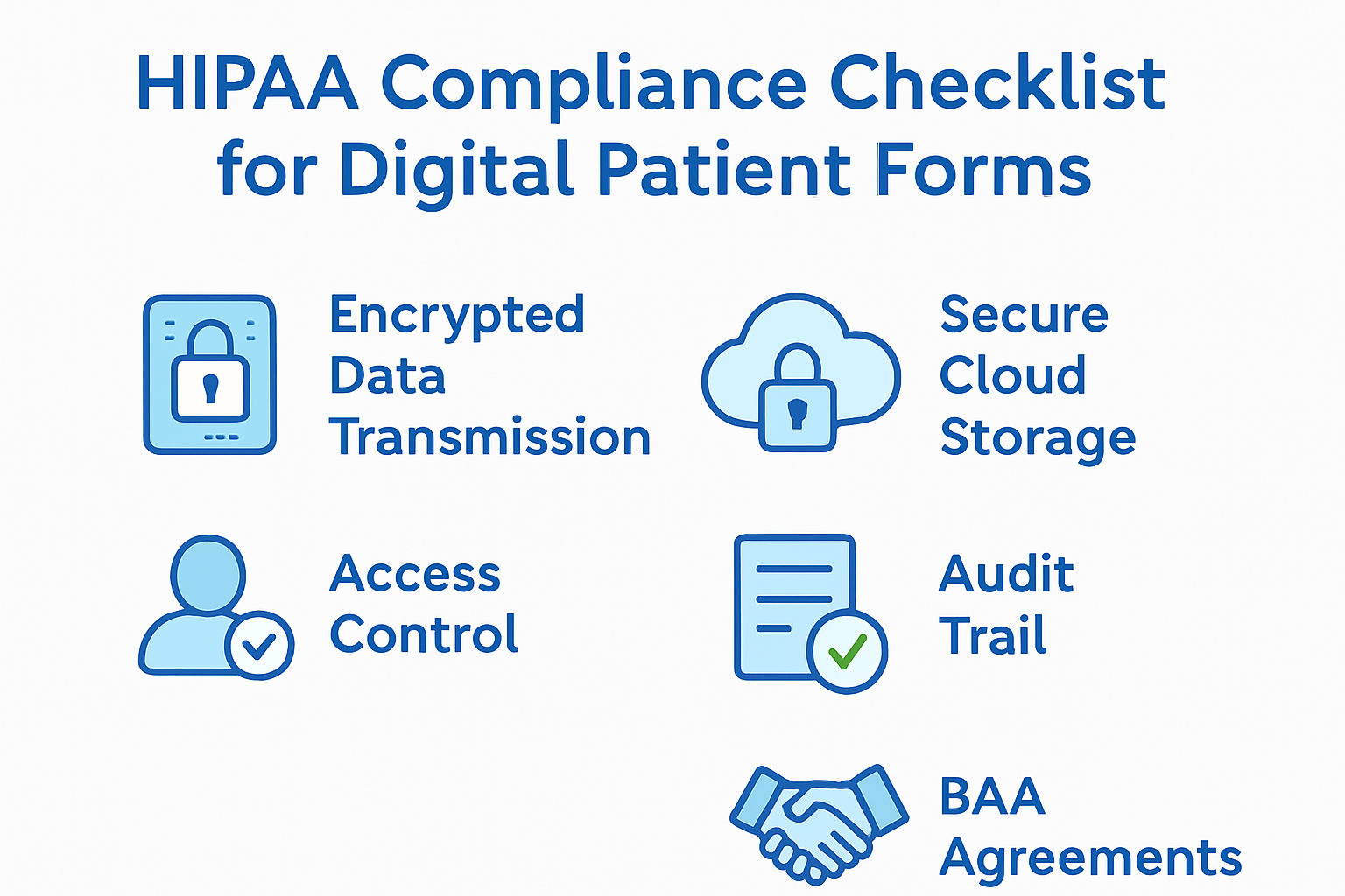 HIPAA compliance checklist for digital patient forms showing encryption, secure storage, access control, audit trails, and BAA agreements